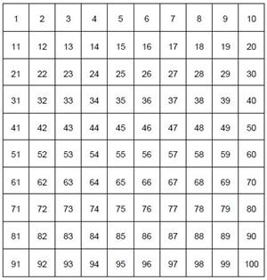 100 chart