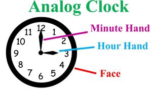 analog clock