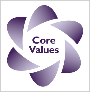 Core Values Core Values